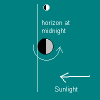 Quarter Moon and horizon at midnight