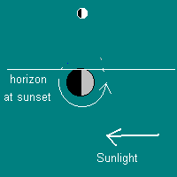 Quarter Moon and horizon at sunset